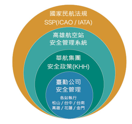 SSP依據